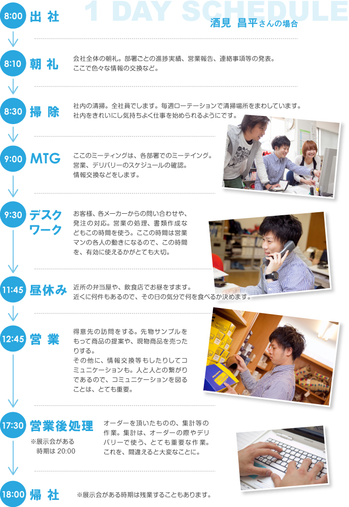 酒見昌平さんの一日
